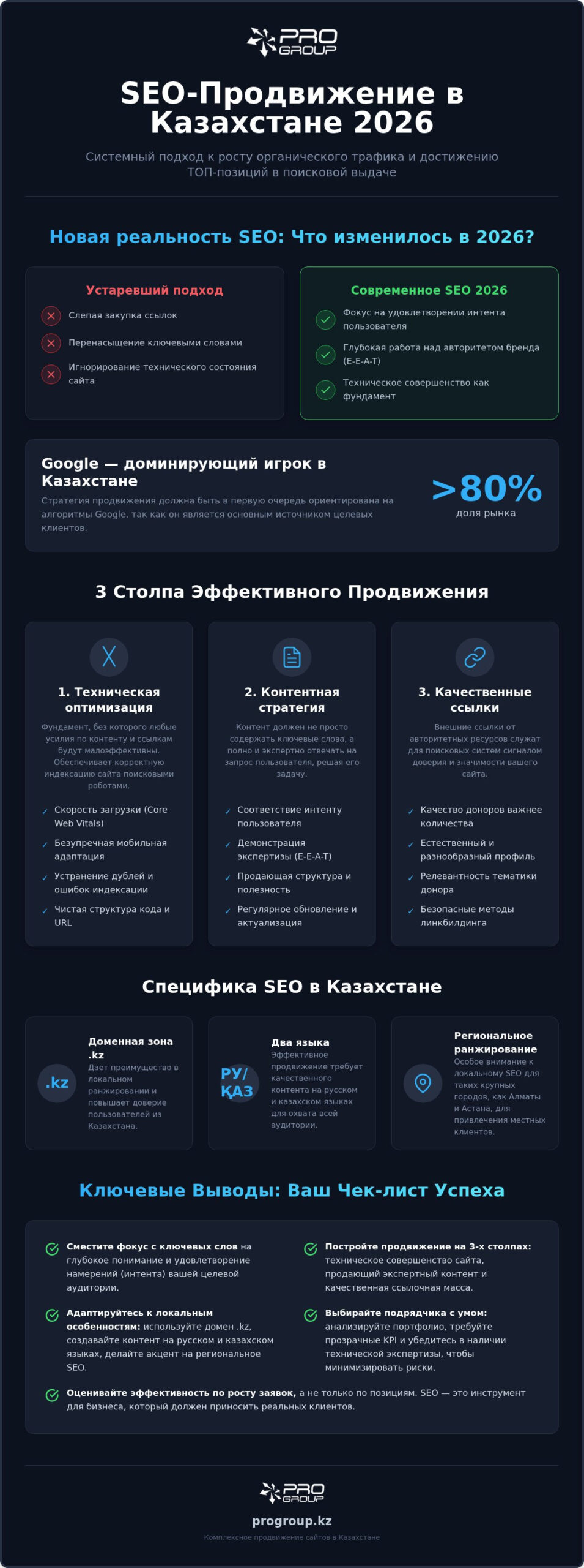 SEO продвижение сайта в Казахстане: полный гид по выбору стратегии в 2026 году