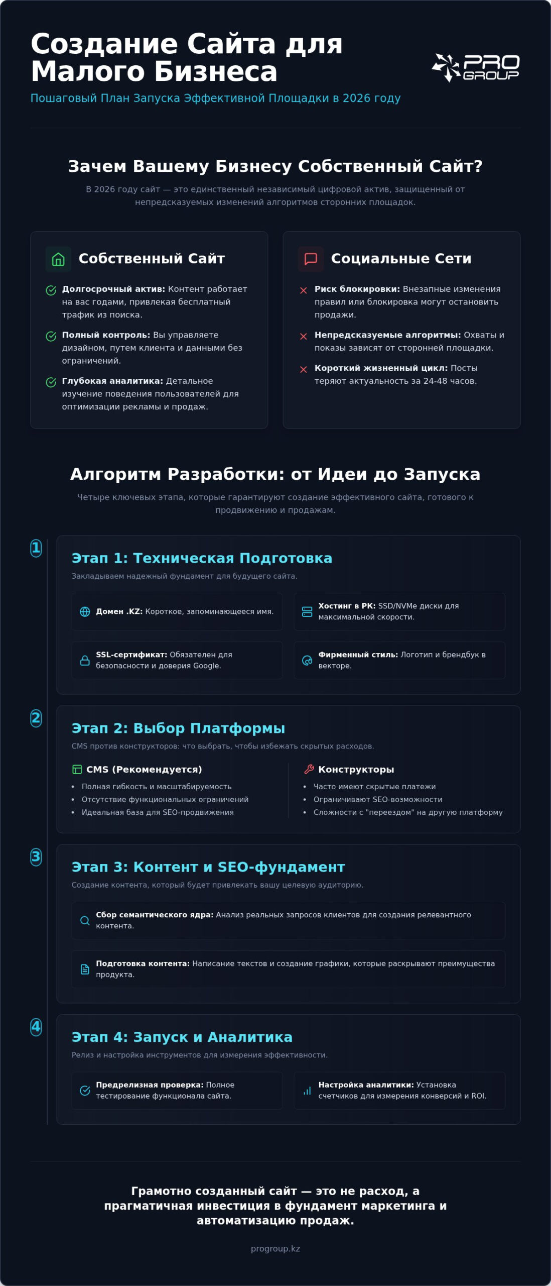 Создание сайтов для малого бизнеса: полный чек-лист 2026 года