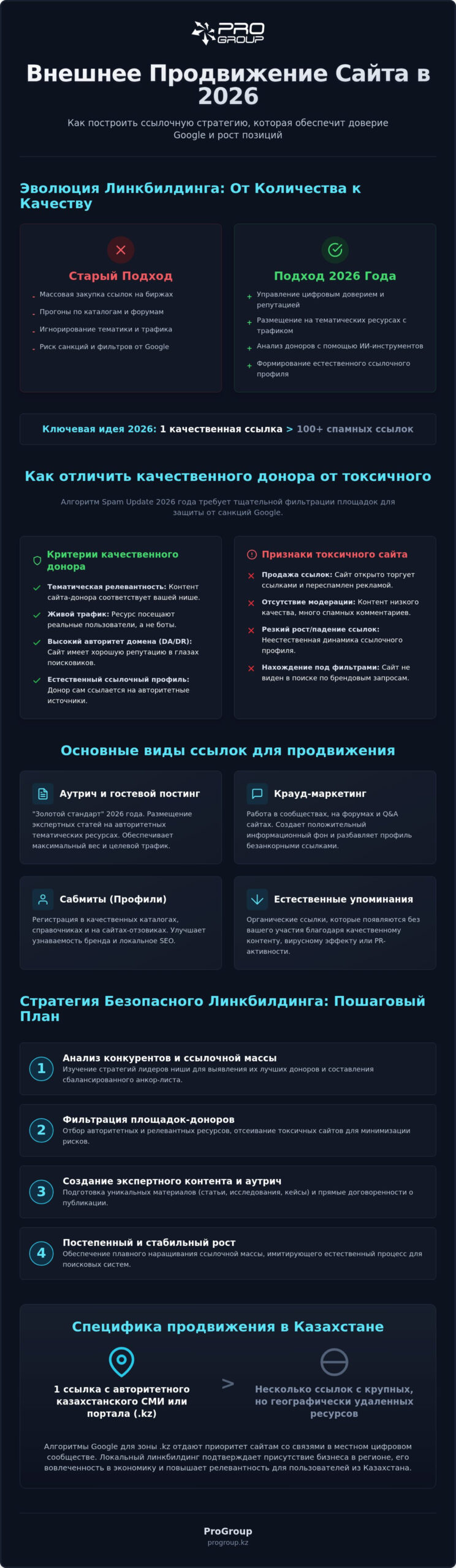 Внешнее продвижение сайта ссылками: полное руководство для бизнеса в 2026 году