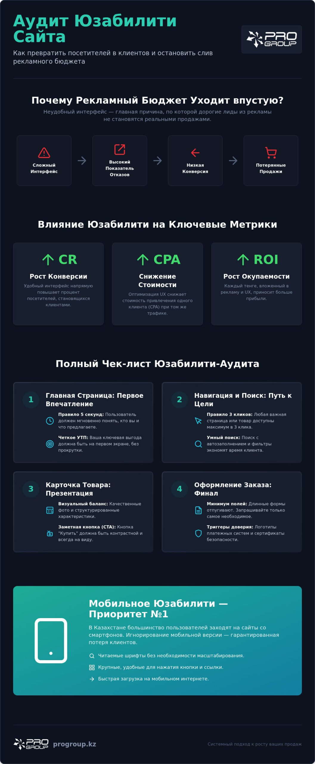 Аудит юзабилити сайта: полный чек-лист для повышения конверсии в 2026 году