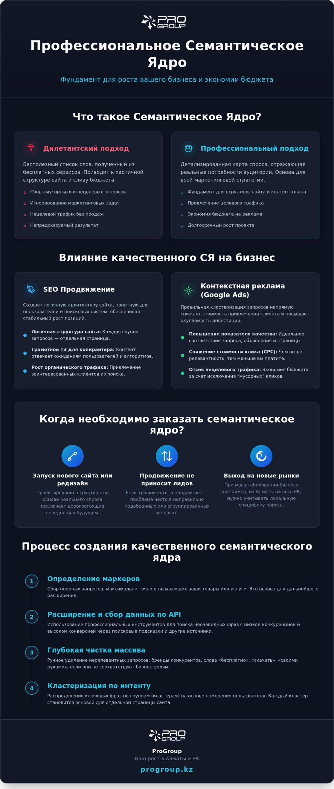 Заказать семантическое ядро для сайта: полный гид по выбору и покупке в 2026 году