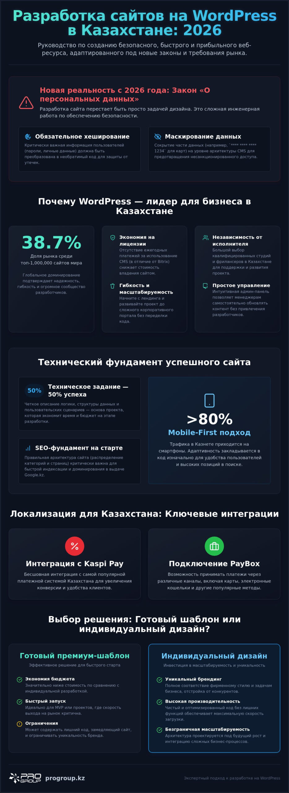 Разработка сайта на WordPress в Казахстане: Полный гид для бизнеса в 2026 году