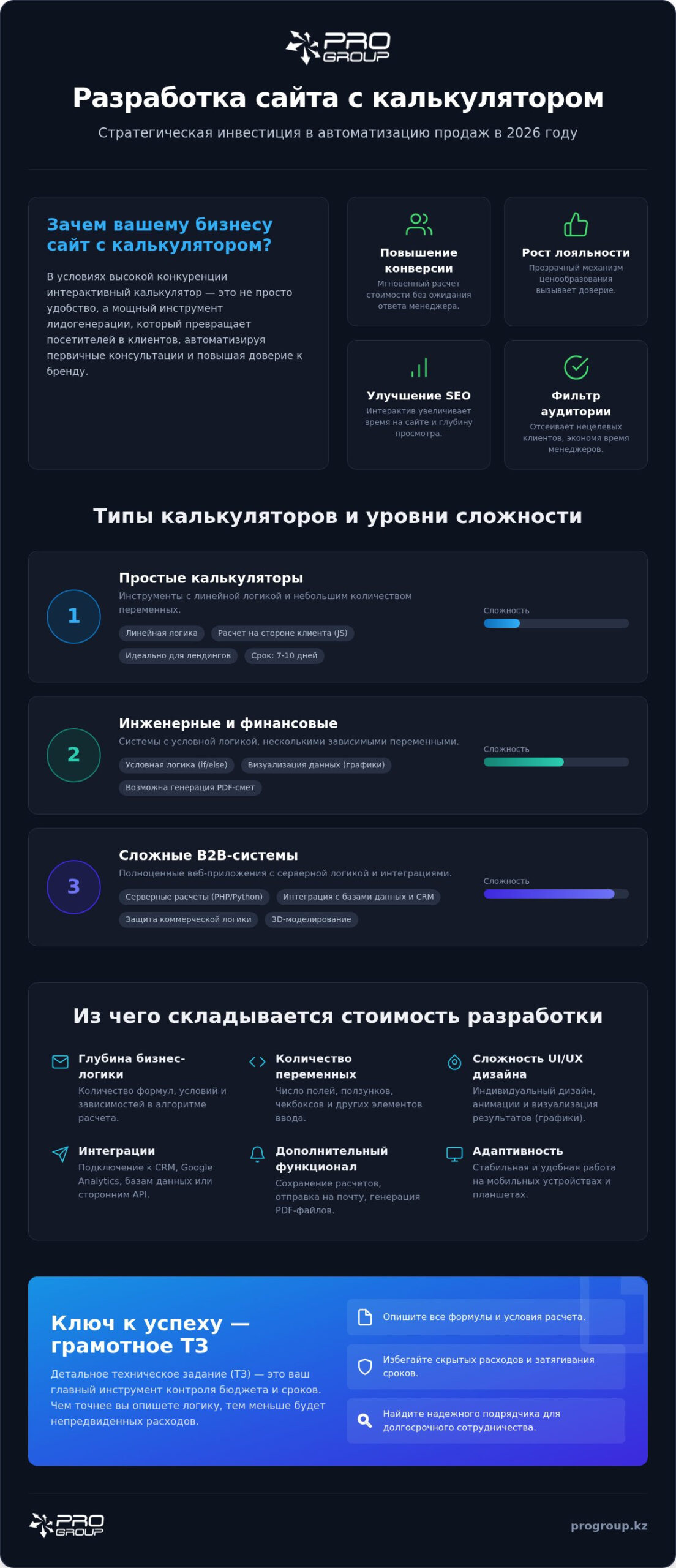 Стоимость разработки сайта с калькулятором: подробный гид по ценам и функционалу в 2026 году