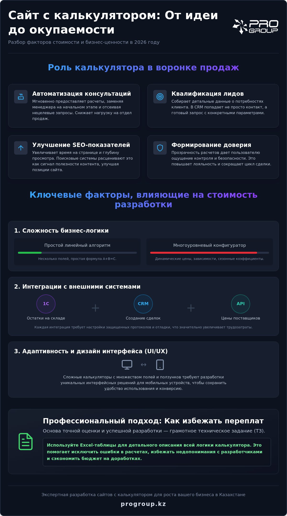 Стоимость разработки сайта с калькулятором: полный гид по ценообразованию в 2026 году