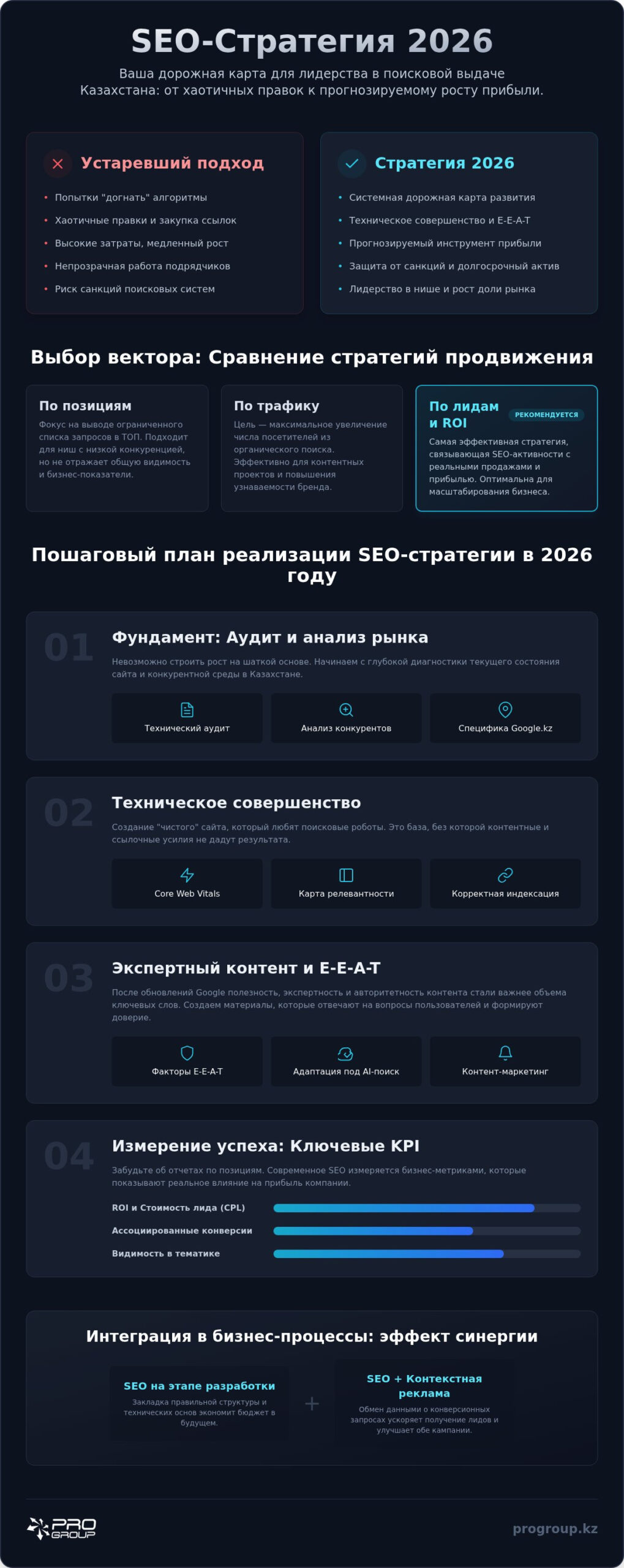 Стратегия SEO продвижения в 2026 году: Полное руководство по разработке и реализации