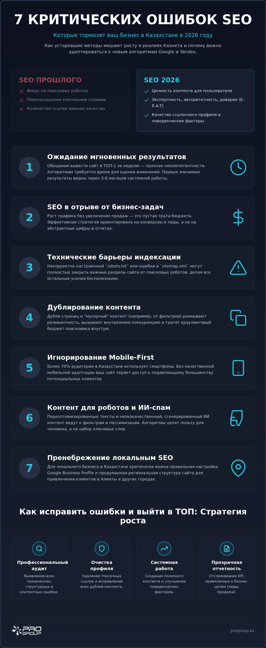 7 критических ошибок в SEO-продвижении сайта: как не слить бюджет в 2026 году