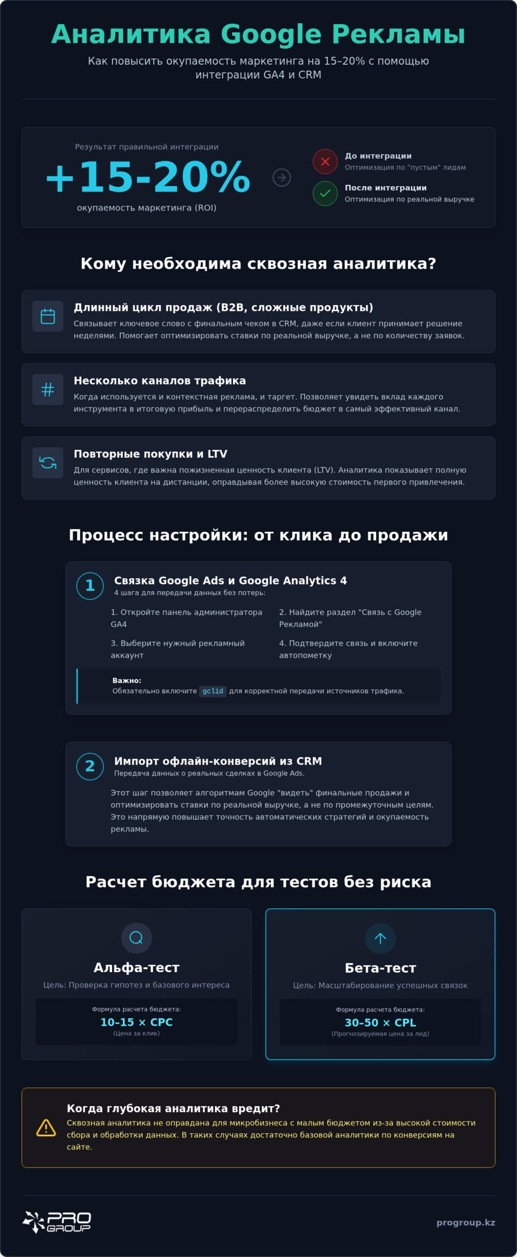 Аналитика рекламных кампаний: как измерить результат