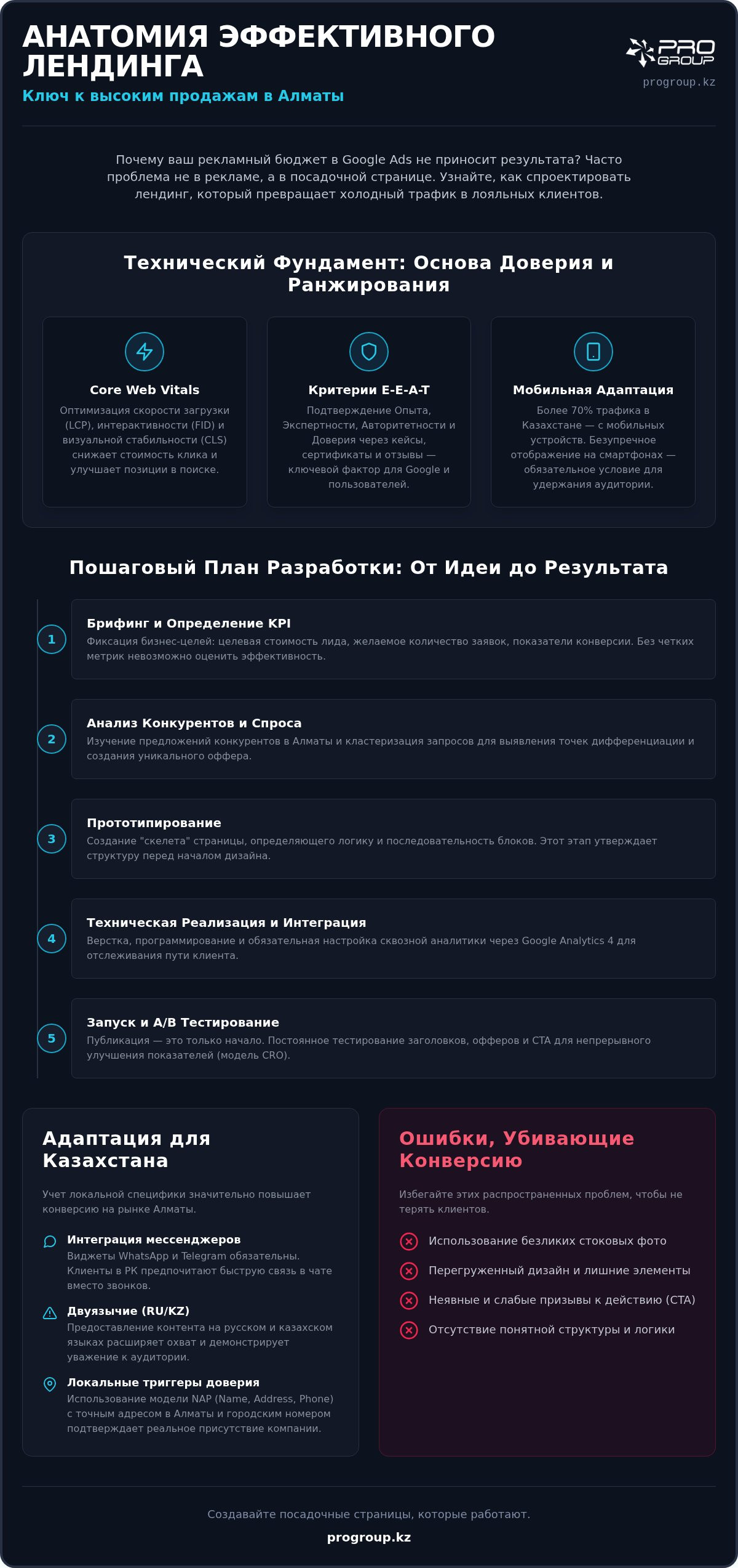 Эффективный лендинг для продаж: примеры, структура и секреты высокой конверсии в 2026 году