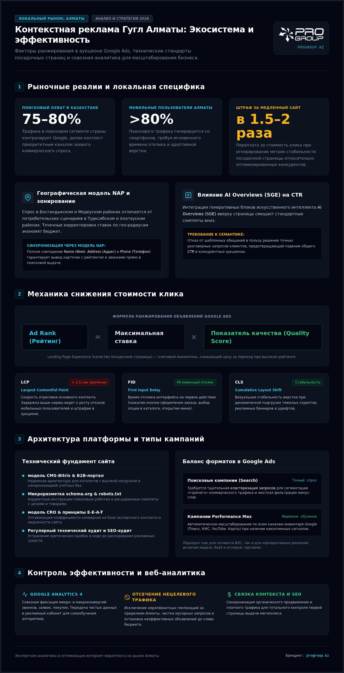 Контекстная реклама Гугл в Алматы: как увеличить продажи