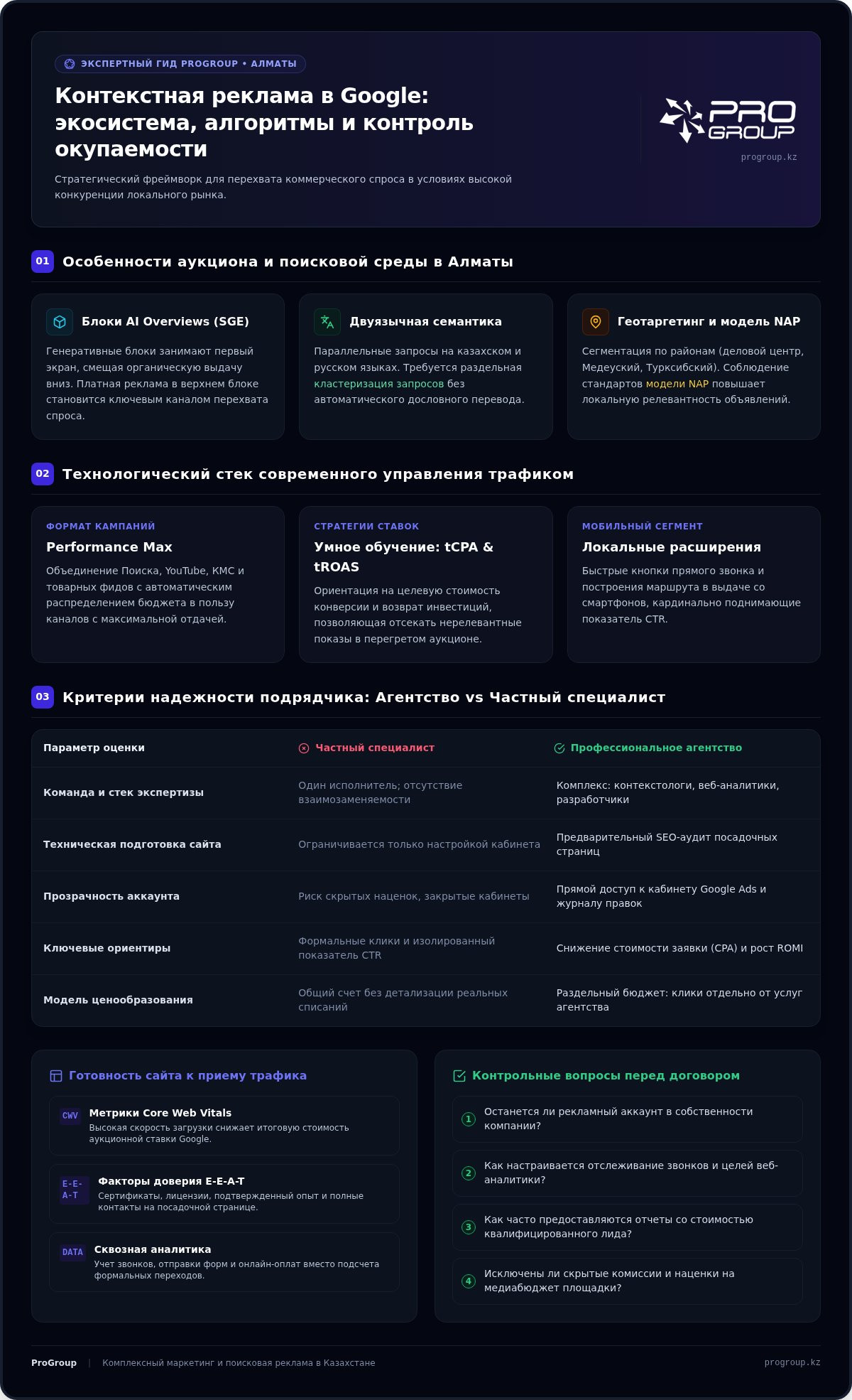 Заказать контекстную рекламу в Алматы: гид для бизнеса