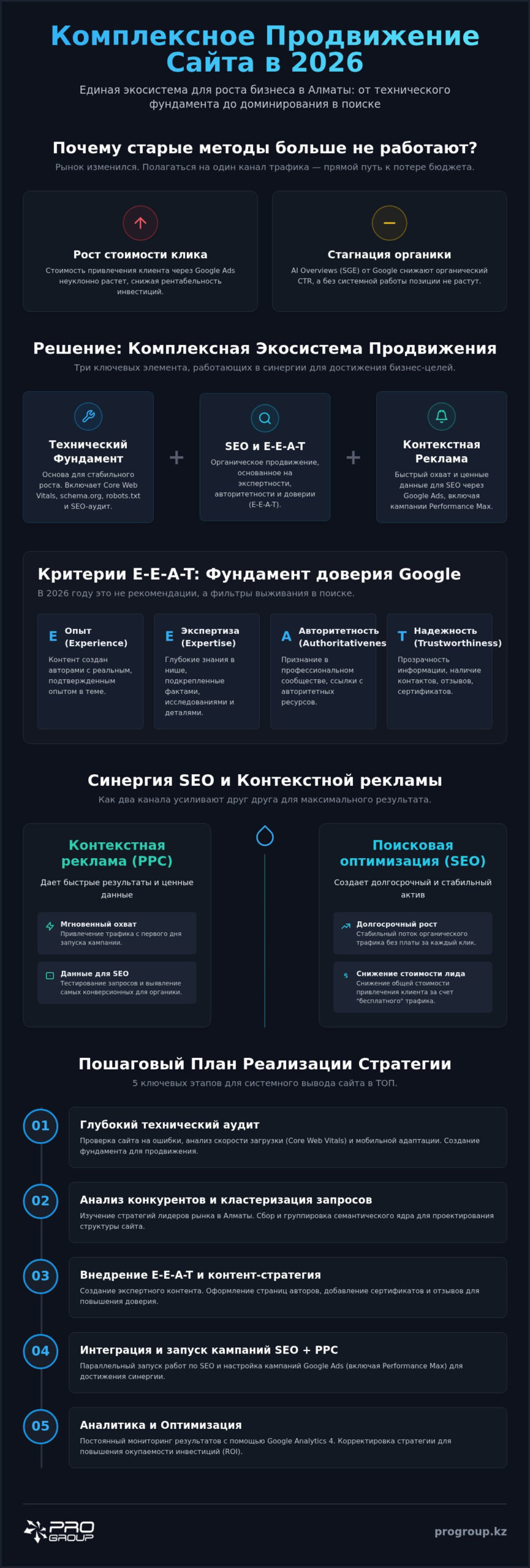 Комплексное продвижение бизнеса в сети в 2026 году: Полный гид для предпринимателей Казахстана