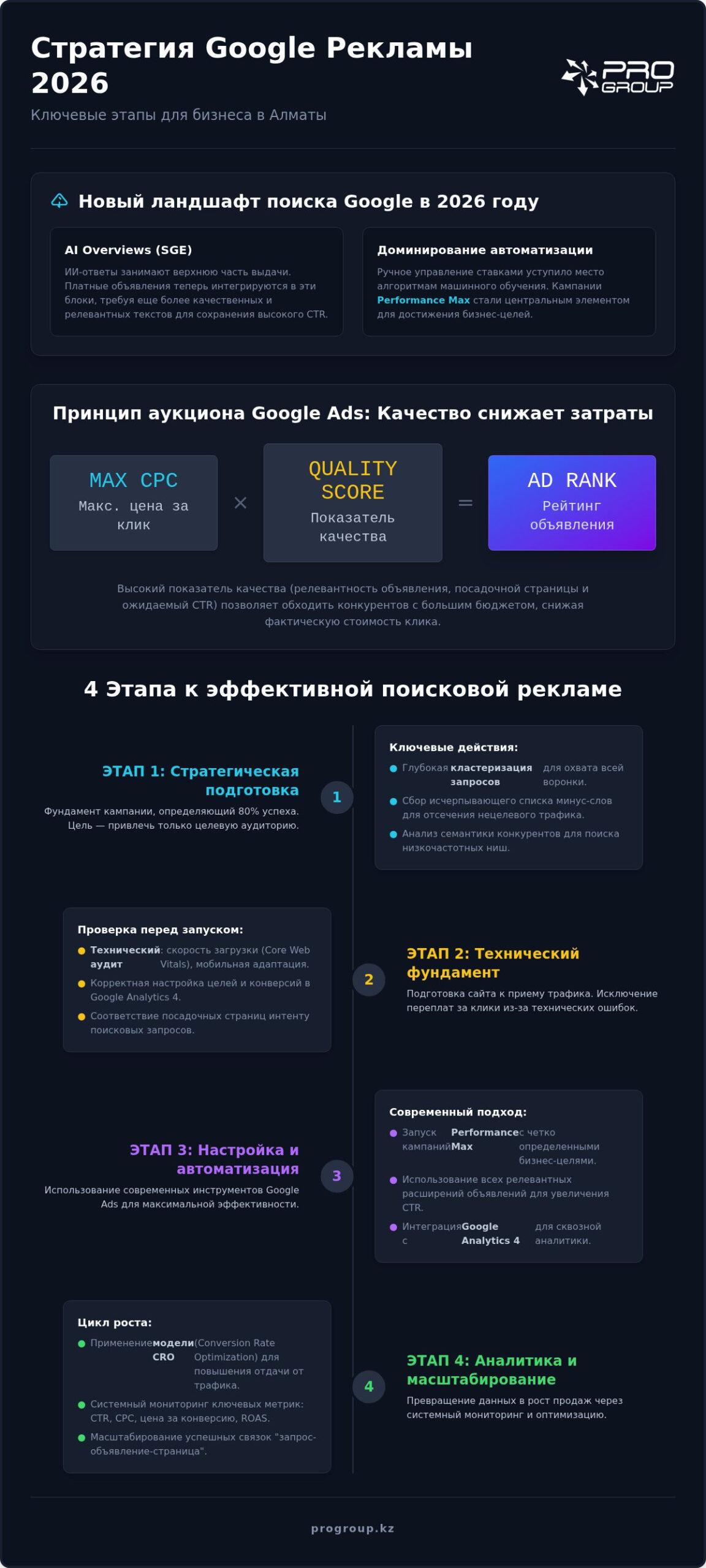 Настройка рекламы в поиске Google: полное руководство для бизнеса в 2026 году