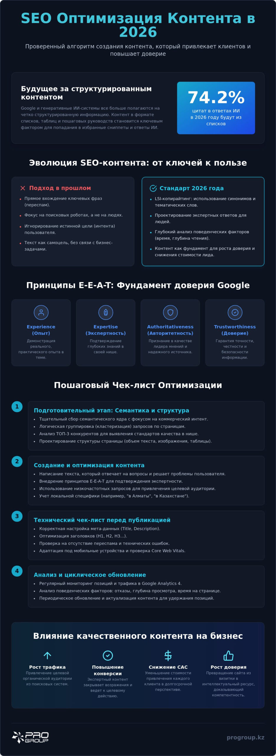 SEO оптимизация контента сайта: пошаговый чек-лист для бизнеса в 2026 году