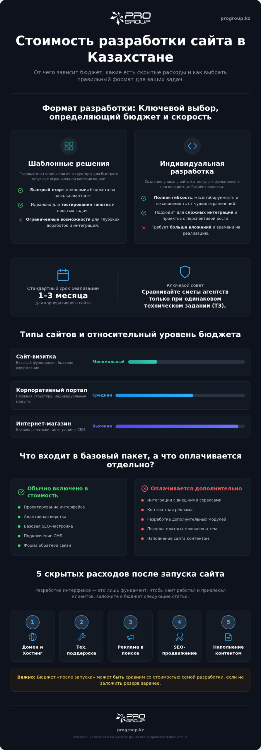 Сравнение цен веб студий кз: детальный обзор и прайс 2026