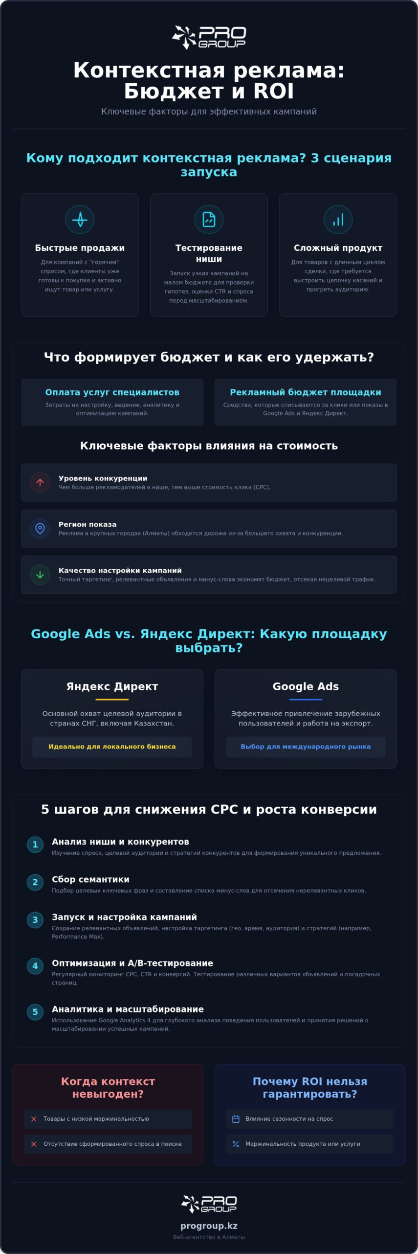 Ведение контекстной рекламы: почему важен мониторинг