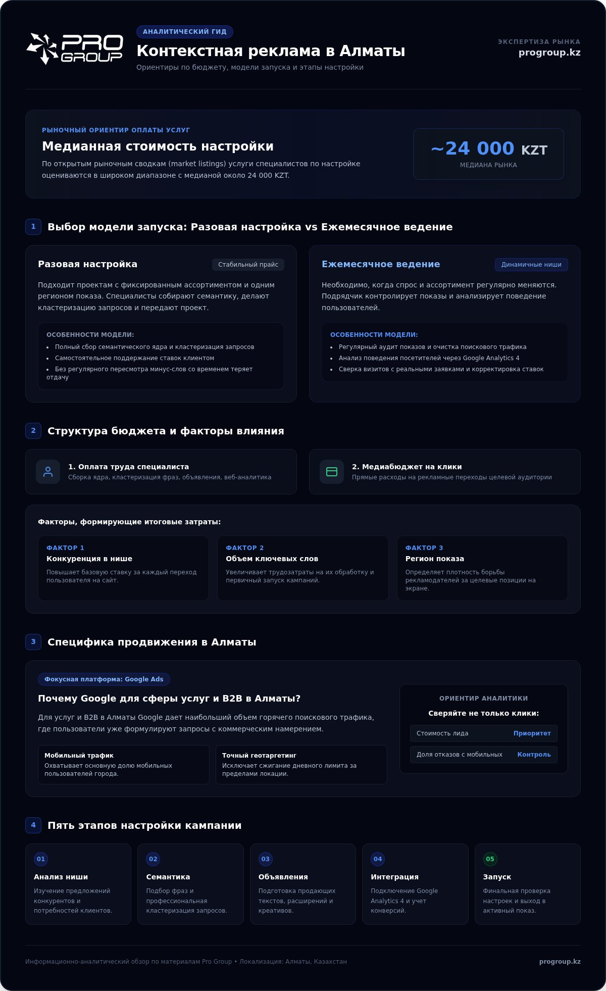 Заказать настройку контекстной рекламы для роста продаж
